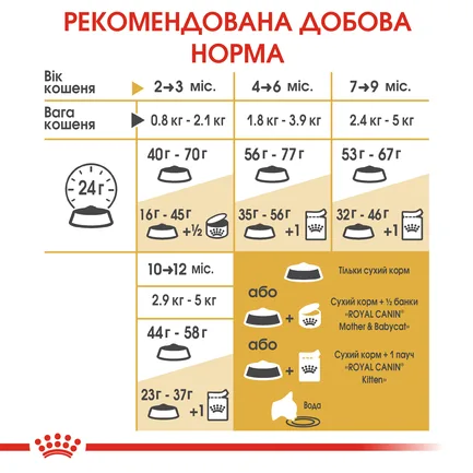 Сухий корм Royal Canin KITTEN BRITISH SHORTHAIR для породи кошенят Британська короткошерста кішка 2 кг: додаткове фото 5