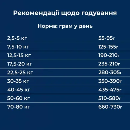 Сухий корм для дорослих собак усіх порід з чутливим травленням та втратою апетиту Dr.Clauder’s Sensitive Adult Salmon & Rice лосось та рис 4 кг: додаткове фото 5