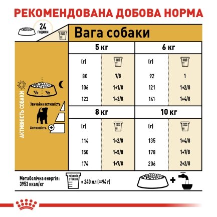 Сухий корм Royal Canin JACK RUSSEL ADULT для дорослих собак породи Джек Расел Тер`єр 7,5 кг — Фото 4