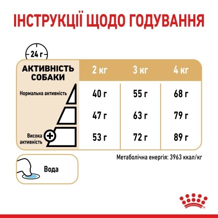 Сухий корм Royal Canin YORKSHIRE AGEING 8+ для собак зрілого віку породи Йоркшир-тер&#039;єр 1,5 кг — Фото 4