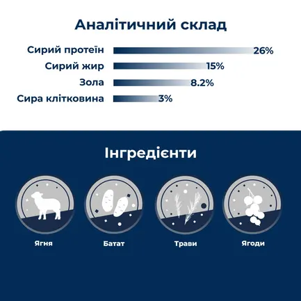 Сухий монопротеїновий корм для собак Dr.Clauder’s Wildlife Lamb з високим вмістом м'яса ягня 11,5 кг: додаткове фото 3