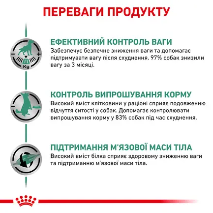 Дієтичний сухий корм Royal Canin SATIETY WEIGHT MANAGEMENT  DOG для собак 12 кг: додаткове фото 5