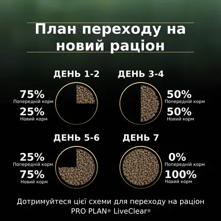 Сухий корм PRO PLAN LiveClear Sterilised Adult 1+ для дорослих котів для зменшення алергенів на шерсті та після стерилізації з лососем 1,4 кг: додаткове фото 12