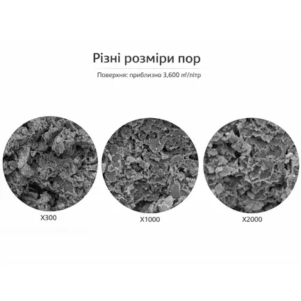 Наповнювач для біофільтрації зі зниженням pH Aquario Neo Media Soft S Premium Quad 5 л: додаткове фото 4