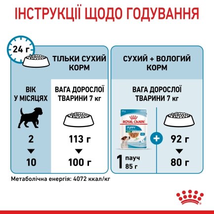 Сухий корм Royal Canin MINI PUPPY для цуценят малих порід 0,8 кг + WET MINI PUPPY 85 г — Фото 8