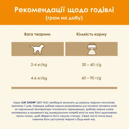 Сухий корм CAT CHOW Adult для дорослих котів з качкою 1,5 кг: додаткове фото 13