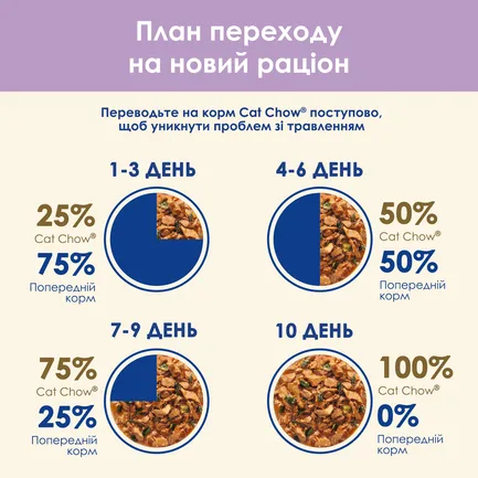Вологий корм CAT CHOW Sensitive для дорослих котів із чутливою системою травлення шматочки у підливці з лососем та цукіні 85 г: додаткове фото 10