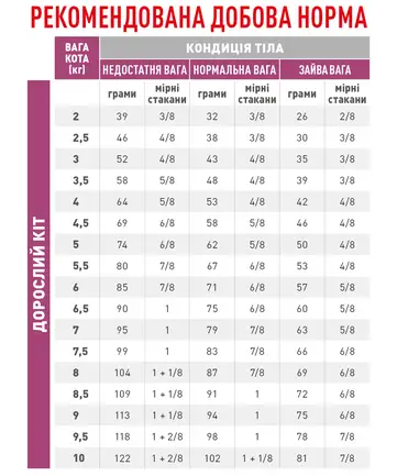 Дієтичний сухий корм Royal Canin RENAL CAT для котів 2 кг: додаткове фото 2