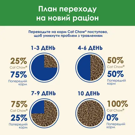 Сухий корм CAT CHOW Sterilised для дорослих котів після стерилізації з куркою 15 кг: додаткове фото 14