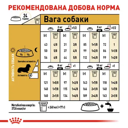 Сухий корм Royal Canin DACHSHUND ADULT для дорослих собак породи Такса 1,5 кг: додаткове фото 5