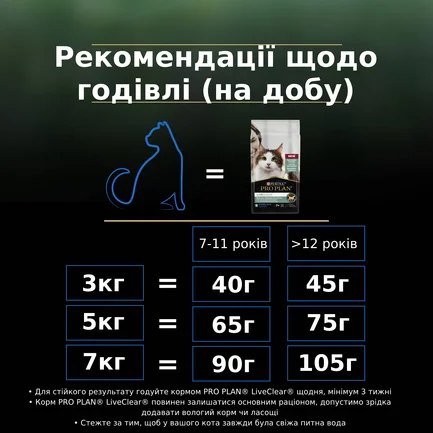 Сухий корм PRO PLAN LiveClear Sterilised Adult 7+ для котів від 7 років для зменшення алергенів на шерсті та після стерилізації з індичкою 1,4 кг: додаткове фото 9