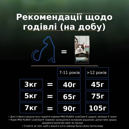 Сухий корм PRO PLAN LiveClear Sterilised Adult 7+ для котів від 7 років для зменшення алергенів на шерсті та після стерилізації з індичкою 1,4 кг — Фото 8