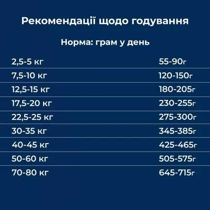 Сухий корм для собак в період підвищених фізичних навантажень, змагань, виставок Dr.Clauder’s Basic Nature Energy 20 кг: додаткове фото 5