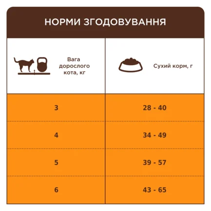C4P Premium для котів, що живуть в приміщенні "4 в 1" з ягням, 14 кг: додаткове фото 3