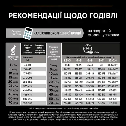 Сухий корм PRO PLAN Large Robust Puppy <2 Healthy Start для цуценят великих порід масивної статури з куркою 12 кг: додаткове фото 10
