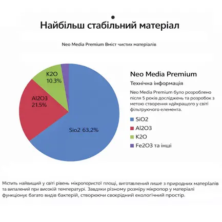 Наповнювач для біофільтрації зі зниженням pH Aquario Neo Media Soft S Premium Quad 5 л: додаткове фото 6