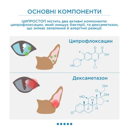 ЦИПРОСТОП краплі очні та вушні для тварин, суспензія 10 мл, MODES: додаткове фото 4