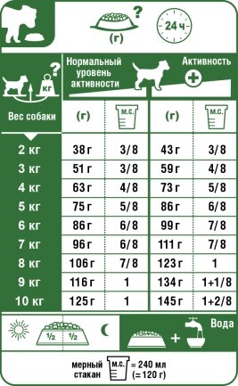 Сухий корм Royal Canin MINI DIGESTIVE CARE для дорослих собак всіх порід 3 кг — Фото 1