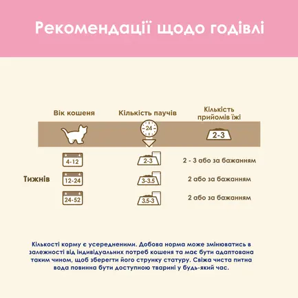 Вологий корм CAT CHOW Kitten для кошенят шматочки в желе з індичкою та цукіні 85 г: додаткове фото 9