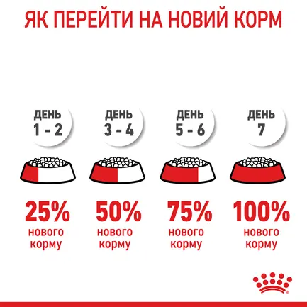 Сухий корм Royal Canin XSMALL PUPPY для цуценят мініатюрних порід 0,5 кг: додаткове фото 10