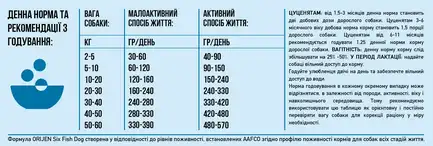 ORIJEN 6 Fish Dog 2.0kg: додаткове фото 6