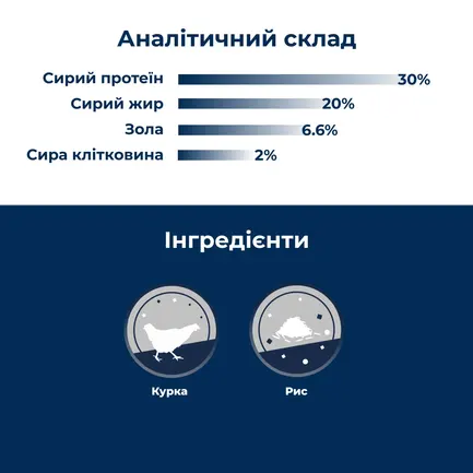 Сухий корм для цуценят із 2-х тижневого віку Dr.Clauder’s Best Choice Puppy Starter 20 кг: додаткове фото 3