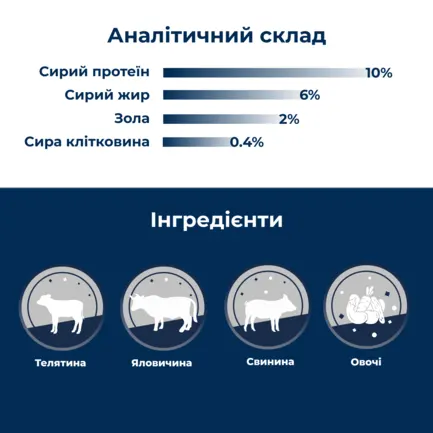 Вологий корм для собак Dr.Clauder’s Selected Meat Veal & Vegetables телятина та овочі 400 г: додаткове фото 3