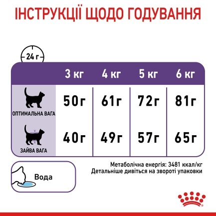 Сухий корм Royal Canin APPETITE CONTROL для котів всіх порід 2 кг — Фото 5