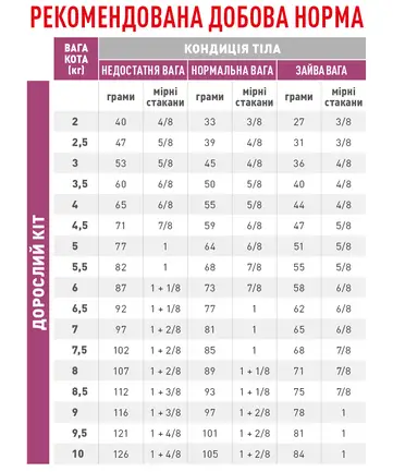 Дієтичний сухий корм Royal Canin EARLY RENAL CAT для котів 0,4 кг: додаткове фото 2
