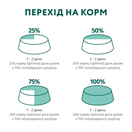 OPTIMEAL™. Конс. корм для цуценят з індичкою та морквою у соусі, 0,1 кг: додаткове фото 8