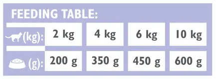Вологий корм Brit GF VetDiet Gastrointestinal для котів, при захворюваннях шлунково-кишкового тракту, з лососем та горохом, 200 г: додаткове фото 4