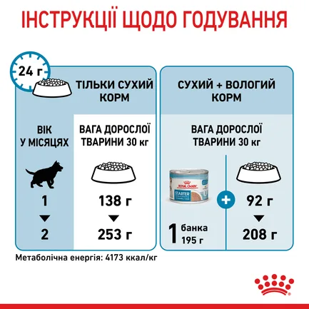 Сухий корм Royal Canin MAXI STARTER для дорослих собак великих порід 4 кг: додаткове фото 7