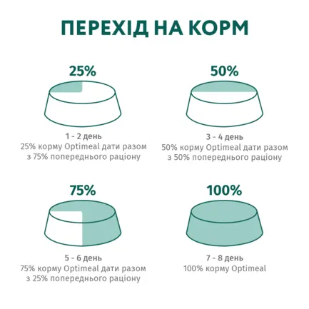 OPTIMEAL конс.корм для кошенят з куркою 0,085 кг: додаткове фото 8