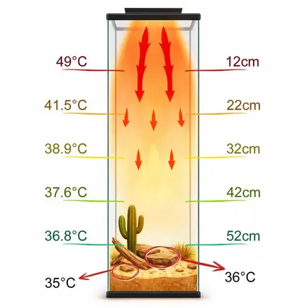 Інфрачервона нагрівальна панель для тераріуму Terrario AeroTherm 50W 25,6x16x3 см: додаткове фото 7