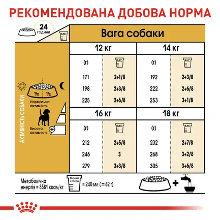 Сухий корм Royal Canin BEAGLE ADULT для дорослих собак породи Бігль 3 кг: додаткове фото 4