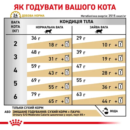 Дієтичний сухий корм Royal Canin URINARY S/O MODERATE CALORIE CAT для котів 0,4 кг: додаткове фото 4
