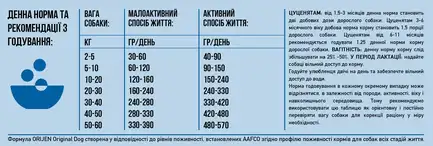 ORIJEN Original Dog 340 G (x30): додаткове фото 6