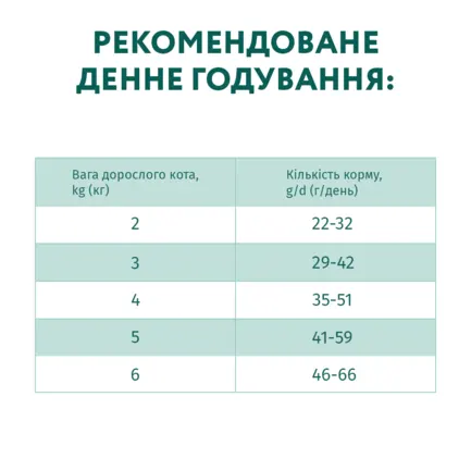 OPTIMEAL™.Сух корм для стериліз кішок та кастрованих котів - з вис вміст ялович та сорго, 4 кг: додаткове фото 7