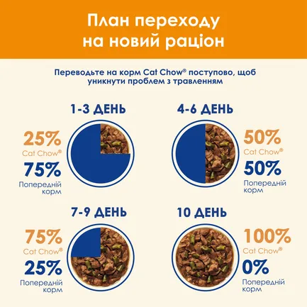 Вологий корм CAT CHOW Adult для дорослих котів шматочки в желе з ягням та зеленою квасолею 85 г: додаткове фото 10
