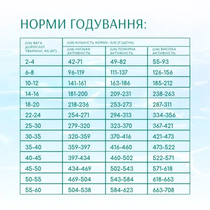OPTIMEAL™. Б`ЮТІ ПОДІУМ. БЛИСКУЧА ШЕРСТЬ ТА ДОГЛЯД ЗА ЗУБАМИ сух.корм для д/соб, морепродукти,1,5 кг: додаткове фото 6