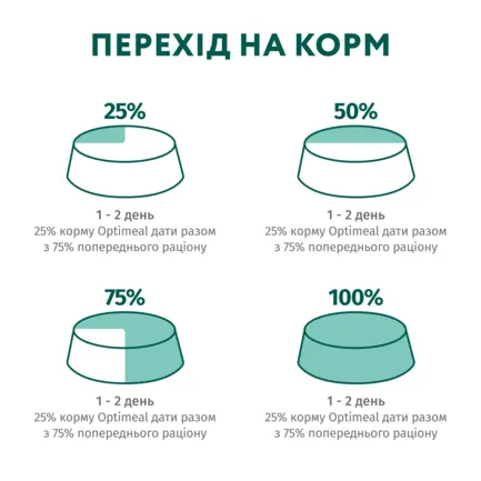 OPTIMEAL™. Конс. корм для дорослих собак з кроликом та чорницею у соусі, 0,1 кг: додаткове фото 8