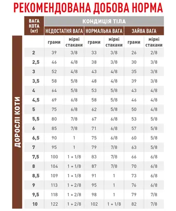 Дієтичний сухий корм Royal Canin GASTROINTESTINAL FIBRE RESPONSE CAT для котів 2 кг: додаткове фото 2