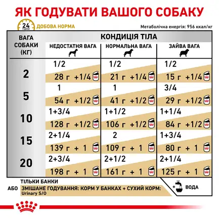 Дієтичний вологий корм Royal Canin URINARY DOG (паштет) для собак 410 г: додаткове фото 3