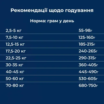 Сухий гіпоалергенний корм для собак з вибагливим смаком та схильністю до харчової алергії Dr.Clauder’s Hyposensitive Venison & Potato оленина та картопля 350 г: додаткове фото 5