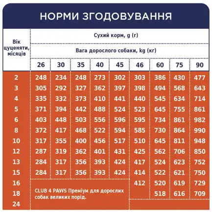 C4Р Premium сухий курка цуценята великі породи 14,0 кг: додаткове фото 6
