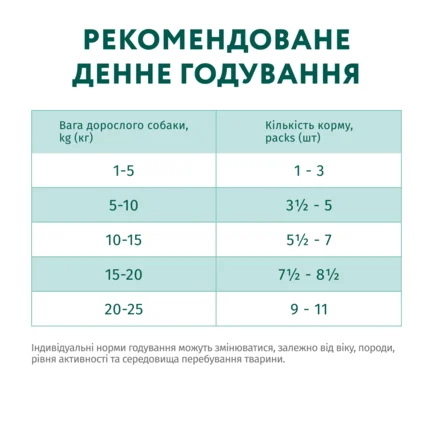 OPTIMEAL ™. Конс корм для дорослих собак з лососем та лохинoю в крем соусі, 0,1 кг: додаткове фото 7