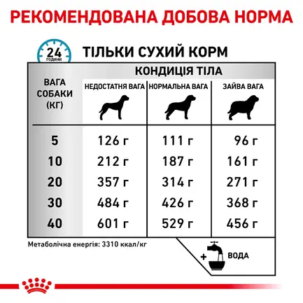 Дієтичний сухий корм Royal Canin SENSITIVITY CONTROL DOG для собак 14 кг: додаткове фото 5