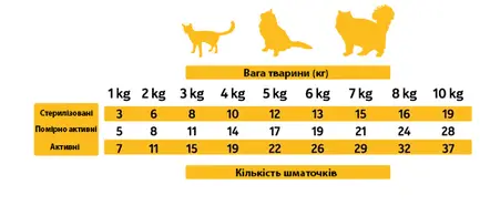 AS CAT Snacks Chicken (н/в ласощі з курятини, кубики) 50г.: додаткове фото 2