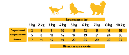 AS CAT Snacks Chicken (н/в ласощі з курятини, кубики) 50г. — Фото 1