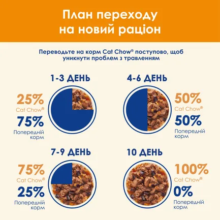 Вологий корм CAT CHOW Adult для дорослих котів шматочки в желе з яловичиною та баклажанами 85 г: додаткове фото 10